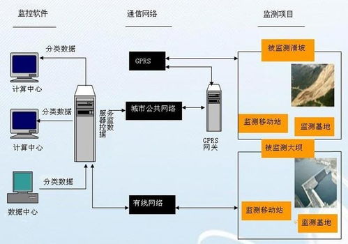 水工建筑物安全監(jiān)測設計與安全技術防范系統(tǒng)施工服務一體化方案