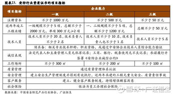 浩云科技（300448）深度報告 經營質量逐年提升，智慧監獄業務迎來市場拐點
